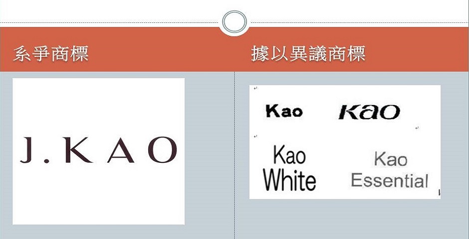 台劇女神創業踢鐵板 高宇蓁的「J. KAO」商標告輸花王