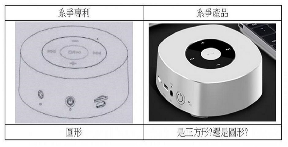 中國外觀設計專利判決-圓形與正方形之爭